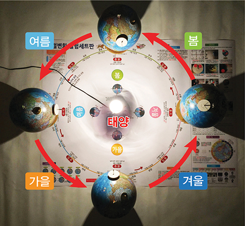 지구의계절변화실험세트(5종)