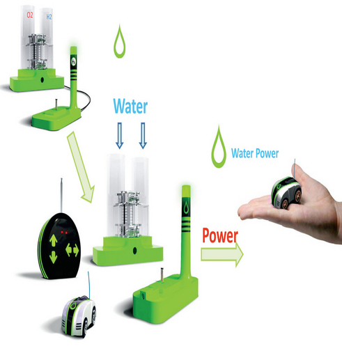 미니친환경경주차-수력